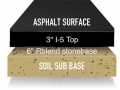 Asphalt-Surface